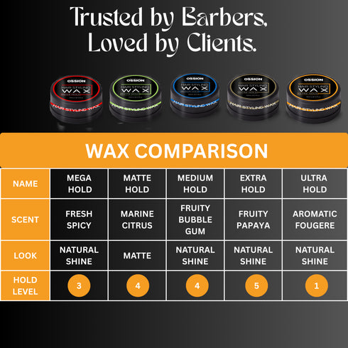 Morfose Ossion Premium Barber Matte Hold Hair Wax
